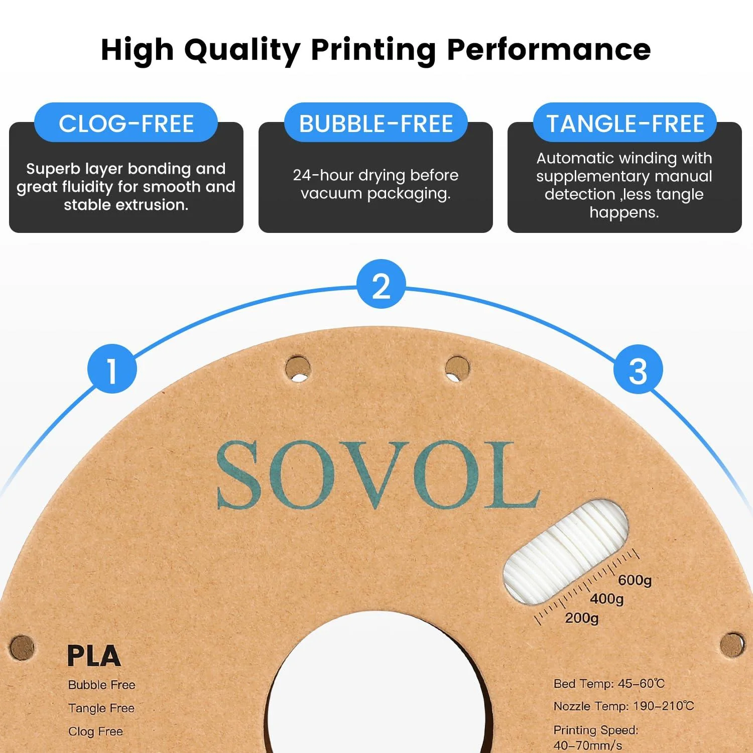 Sovol PLA 3D Filament 2KG - Image 4